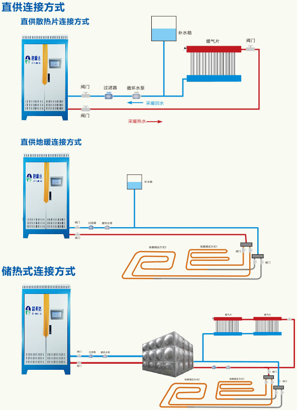 碧源達(dá)電磁采暖爐連接方式 碧源達(dá)電磁采暖爐連接方式